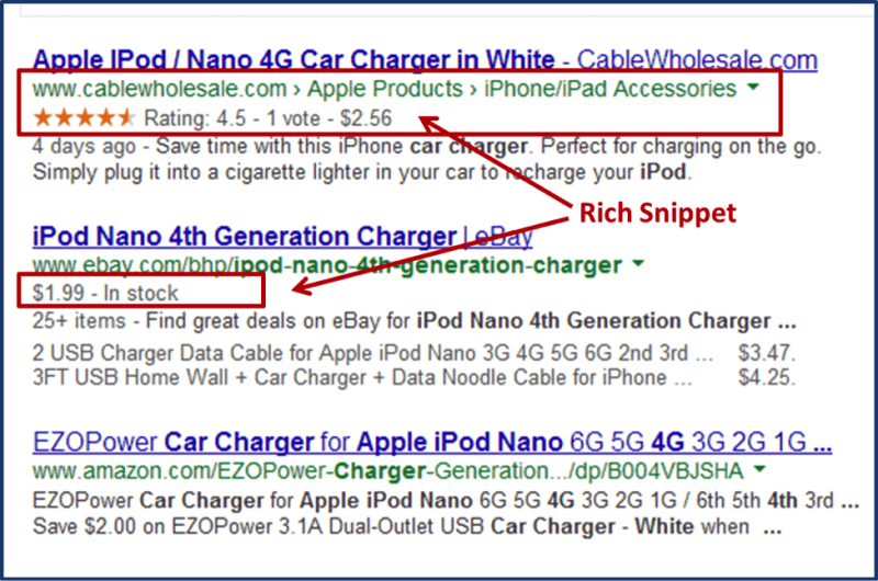 4 điều bạn chưa biết về rich snippets