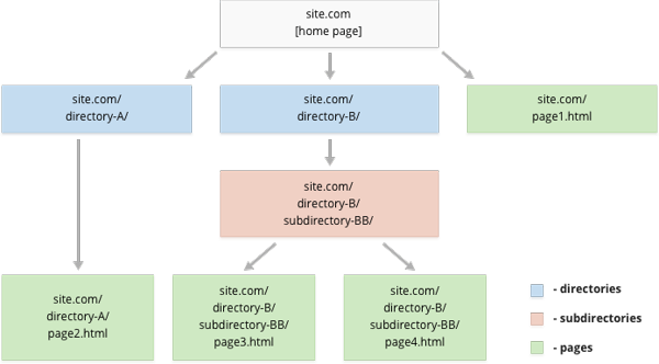 Kỹ thuật tối ưu hóa web chuẩn seo