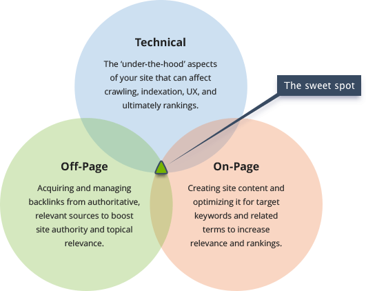 Kỹ thuật tối ưu hóa web chuẩn seo