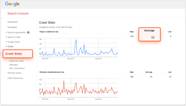 Kỹ thuật tối ưu hóa web chuẩn seo