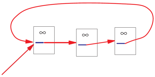 pagerank-loop