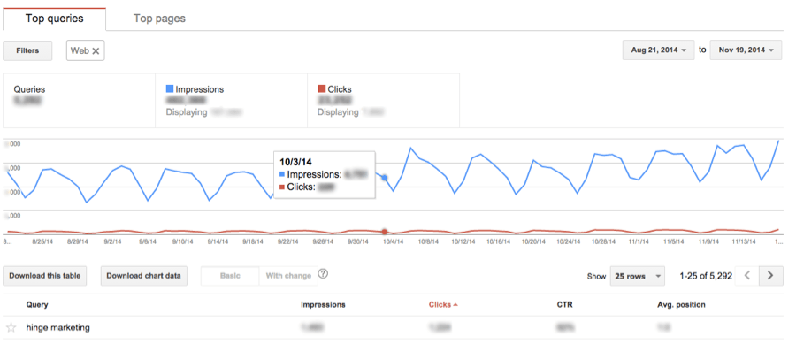 Google Search Console