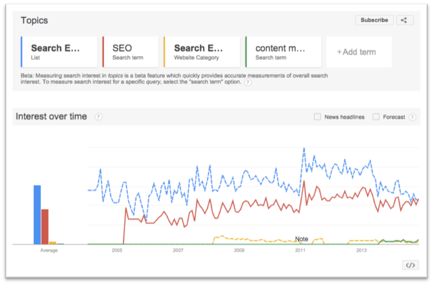 Google Trends