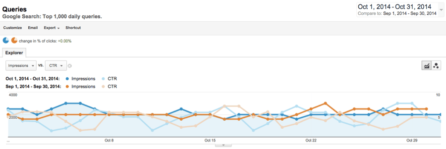 Google Analytics