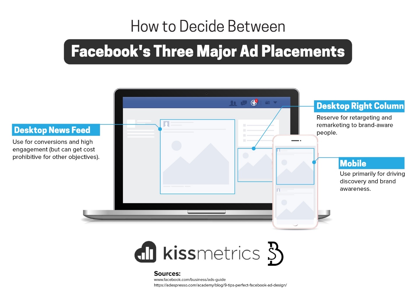 5 mẹo tạo ra chiến dịch Facebook Ads bất khả chiến bại