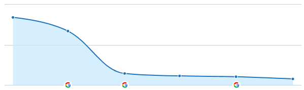 Quảng cáo và các liên kết affiliate