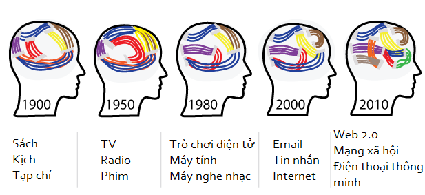 Neuroplasticity (Cơ chế thần kinh mềm dẻo)