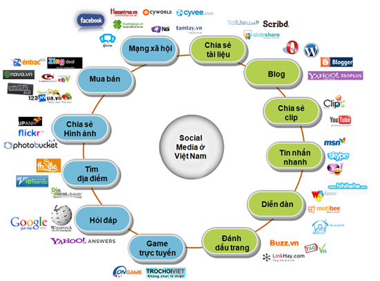 công cụ làm viral marketing