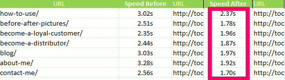 5 CHIẾN LƯỢC SEO CÁC ĐỐI THỦ CỦA BẠN ĐANG DÙNG LÀ GÌ?