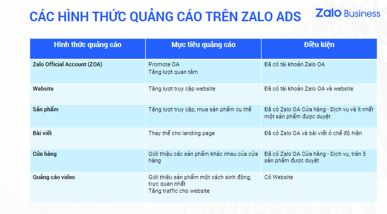 Các hình thức bán hàng trên zalo