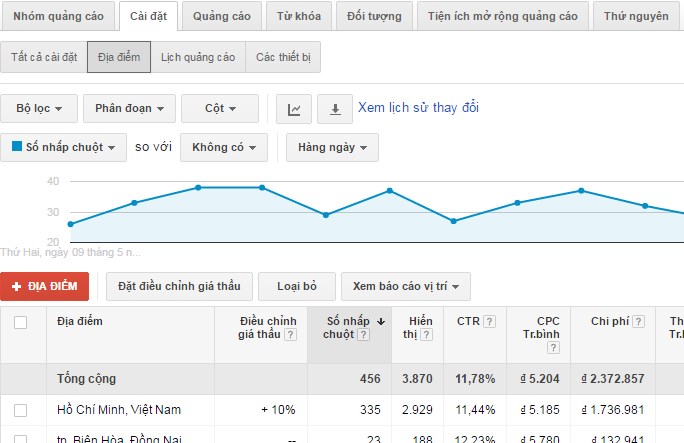 Hướng dẫn quảng cáo google adwords giá rẻ