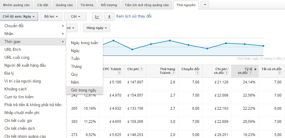 Hướng dẫn quảng cáo google adwords giá rẻ