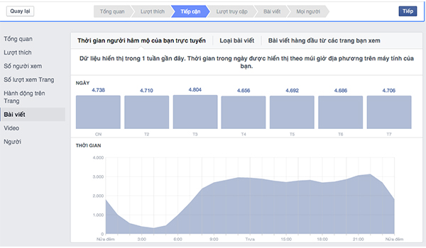 Cách tăng tương tác trên facebook cá nhân