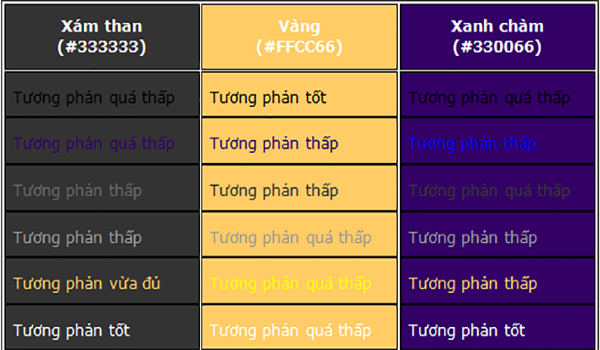 Thiết kế website nên chọn mầu gì