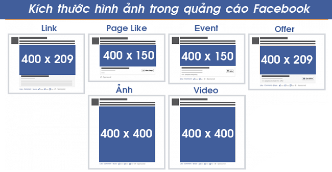 Viết bài quảng cáo facebook