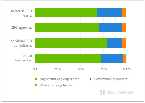 Xây dựng backlink năm 2018