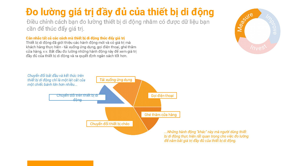 Đo lường giá trị đầy đủ của thiết bị di động