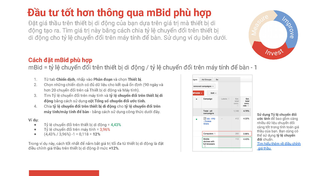 Đầu tư tốt hơn thông qua mBid phù hợp