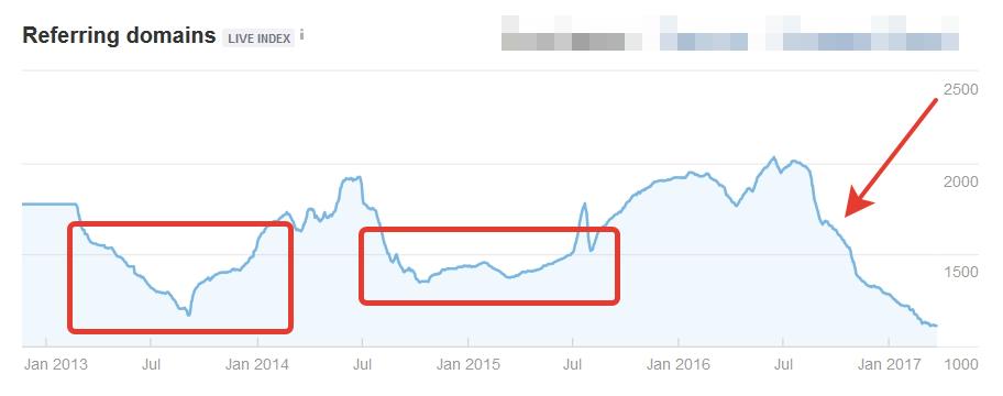 Chạy phân tích Backlink