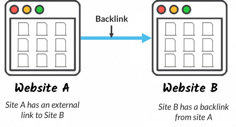 Backlink