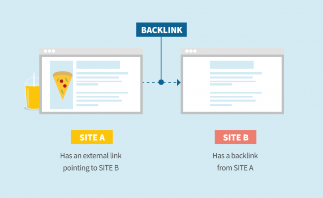 Backlink Entity Social