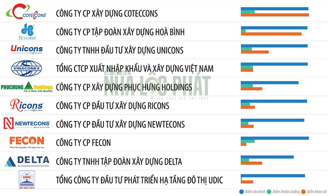 Mẫu logo công ty xây dựng đẹp