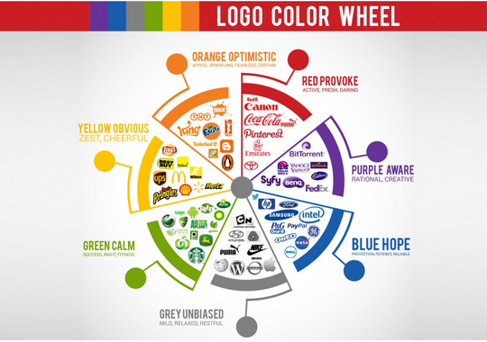 Các loại logo và màu sắc cơ bản