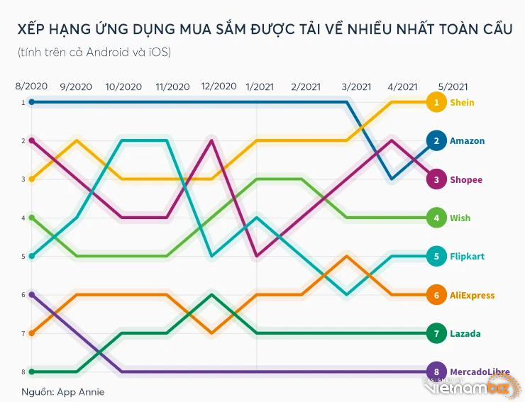 Bán quần áo giá rẻ