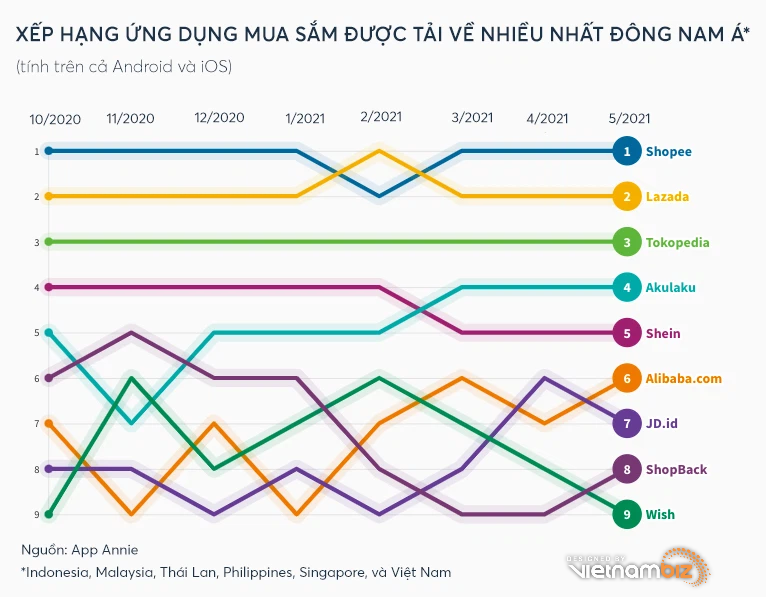 Bán quần áo giá rẻ