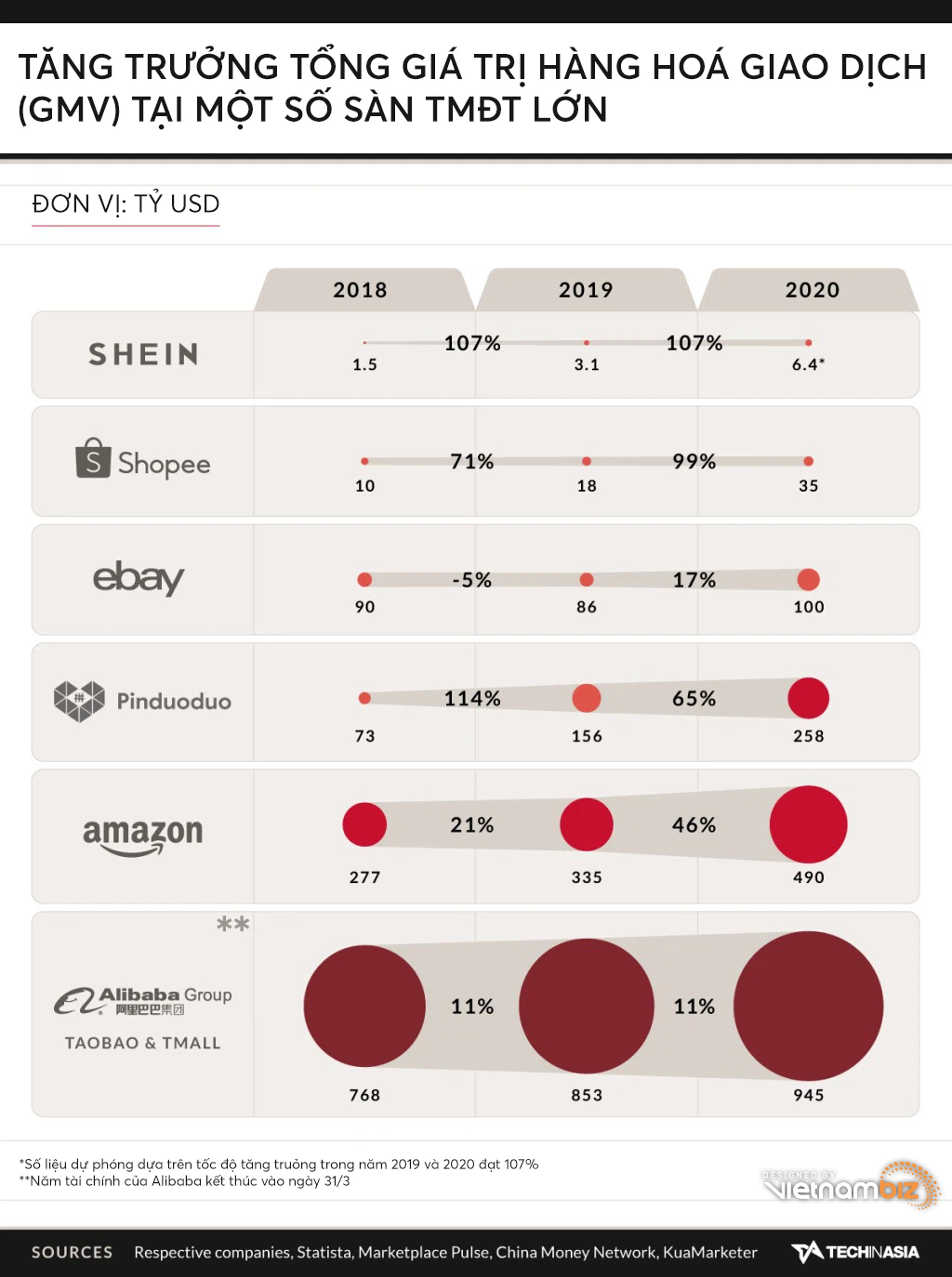 Bán quần áo giá rẻ