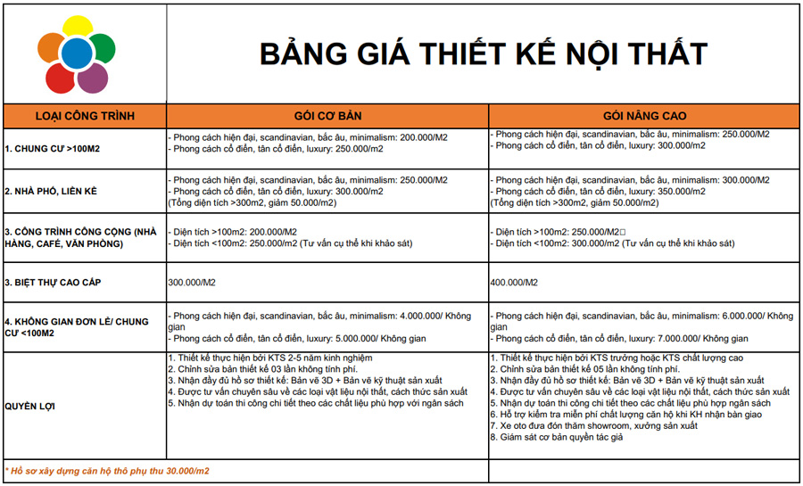 Giá thiết kế nội thất