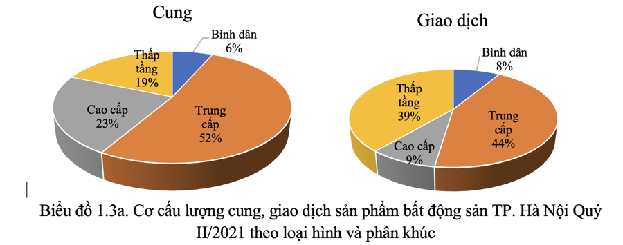 Cắt lỗ Bất động sản