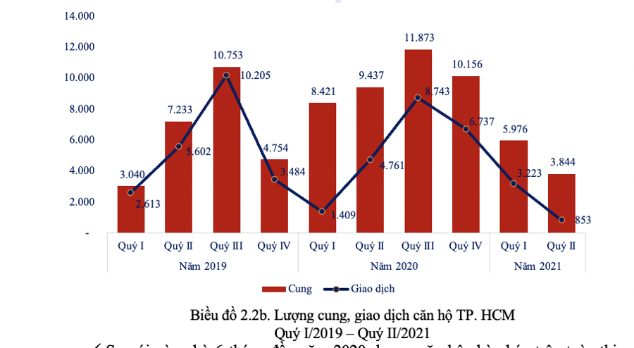 Cắt lỗ Bất động sản