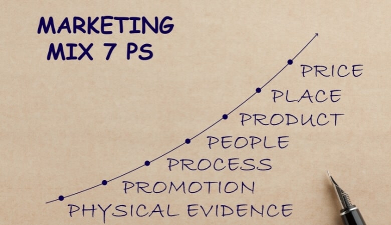 Marketing Mix