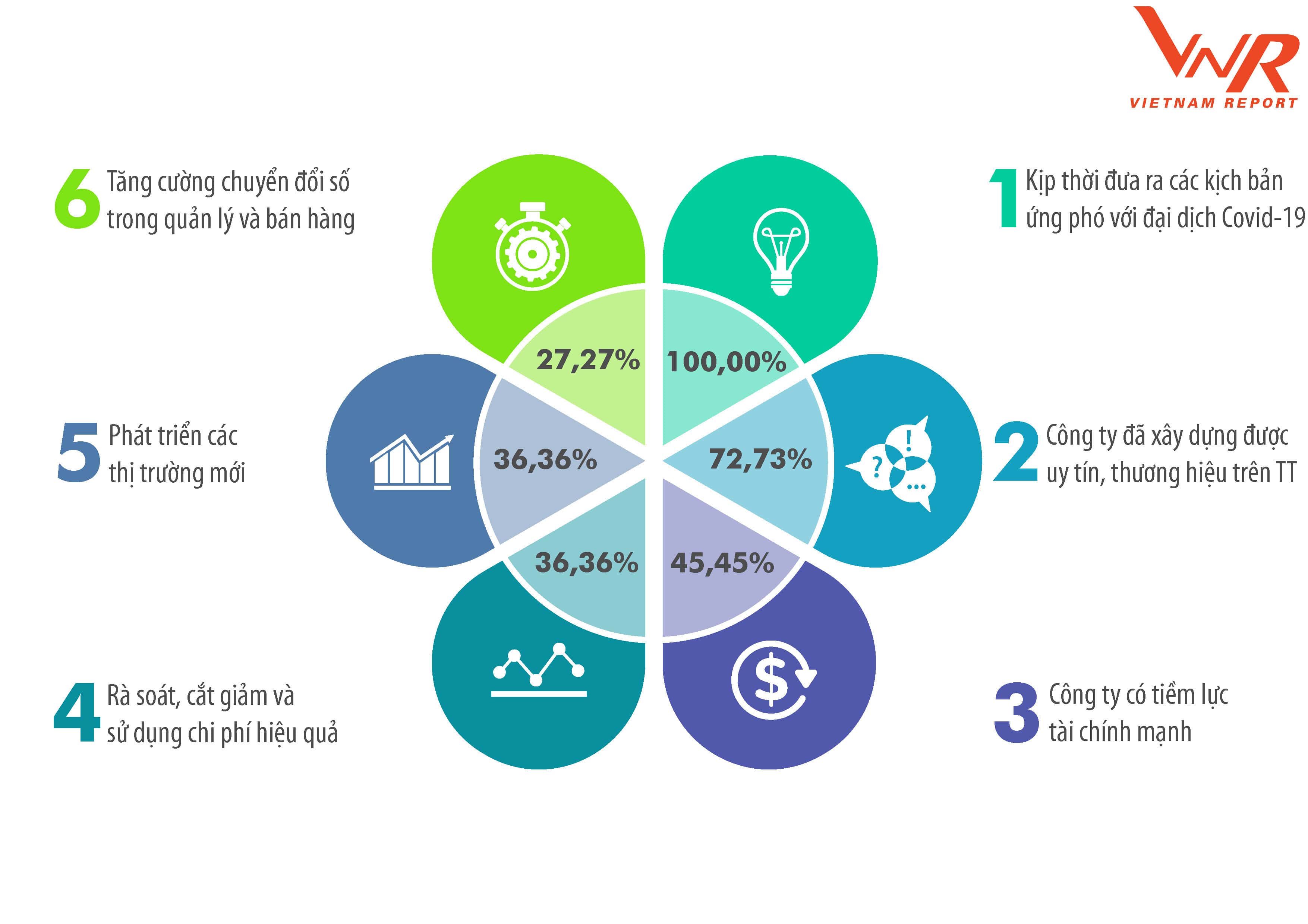 Top 10 Công ty uy tín ngành Bất động sản năm 2021