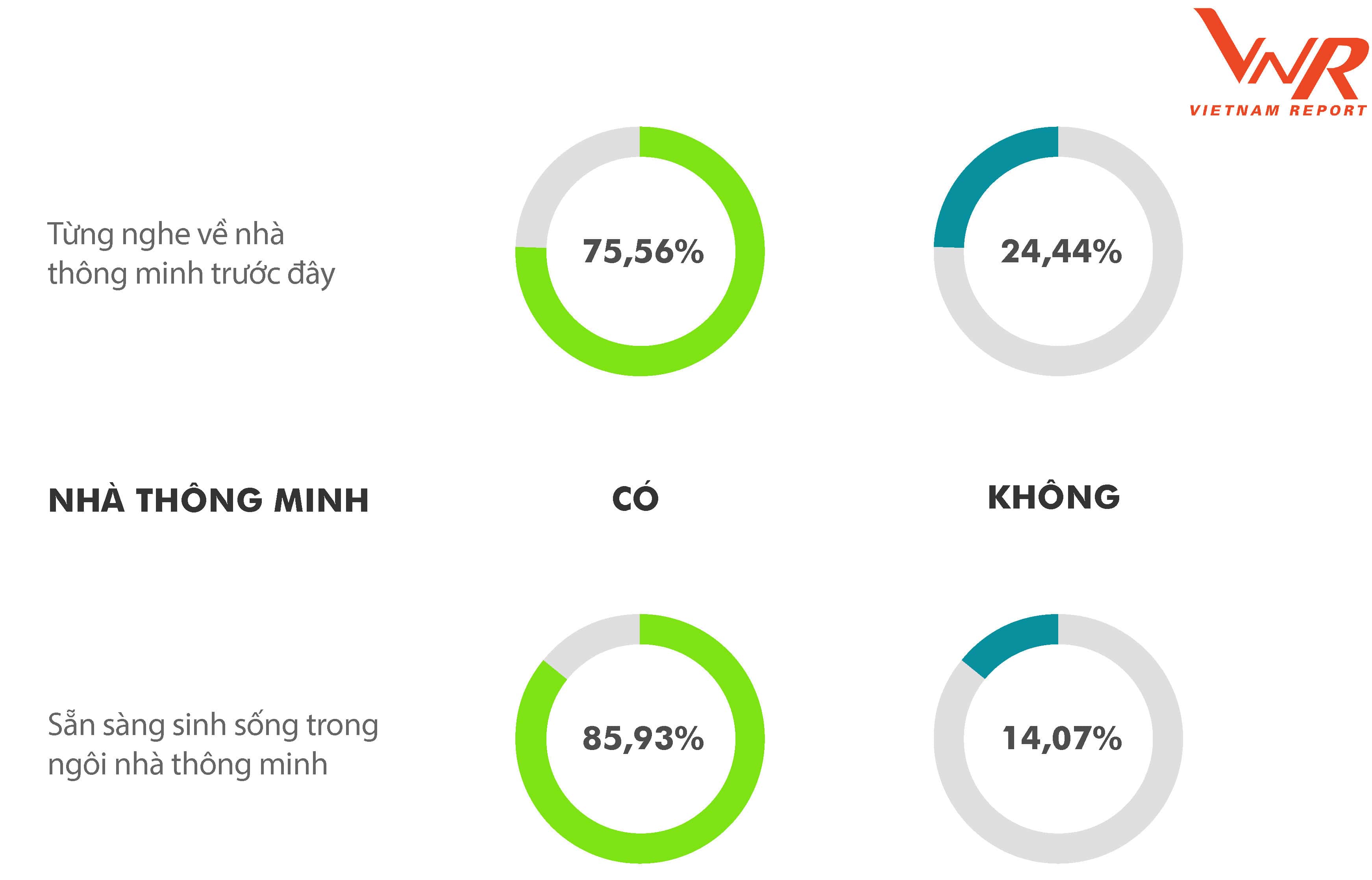 Top 10 Công ty uy tín ngành Bất động sản năm 2021