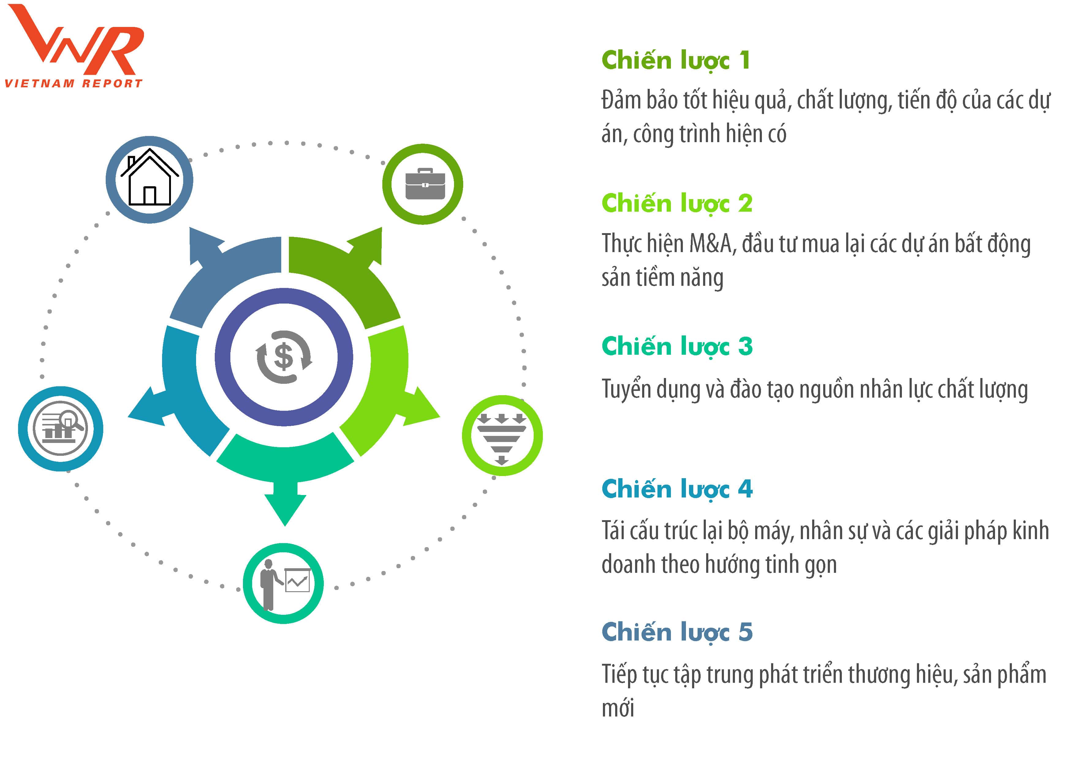 Top 10 Công ty uy tín ngành Bất động sản năm 2021