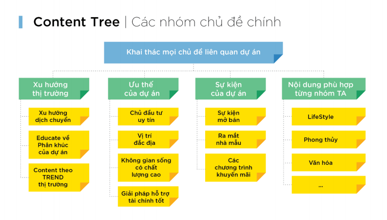 Bài viết hay về BĐS