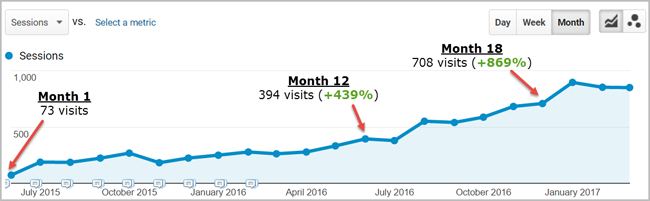 Marketing cho công ty luật