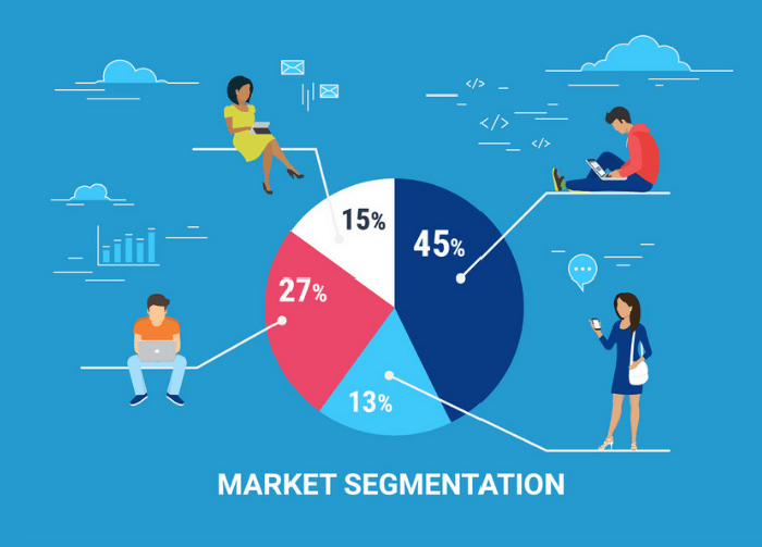 Xác định rõ phần khúc khách hàng nhắm tới có vai trò định hướng cho quy trình marketing