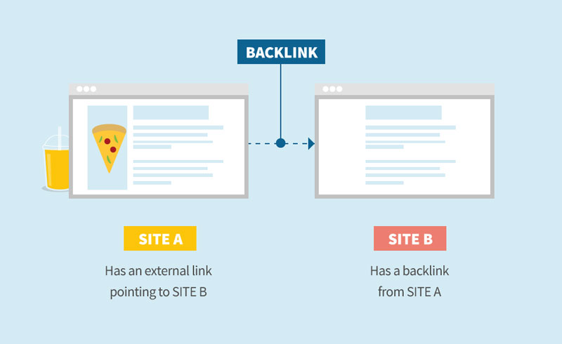 Những điều cần biết khi spam link SEO