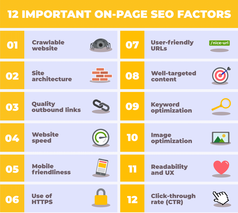 seo on page1 Phân tích chi tiết các yếu tố On page của 1 website