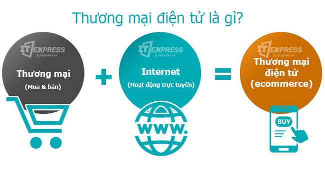 Quy định mới về website thương mại điện tử