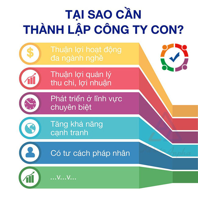 Thành lập công ty con