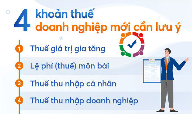 Thành lập công ty phải đóng những thuế gì