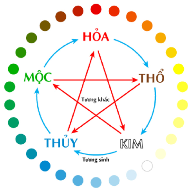 Thiết kế logo theo phong thủy