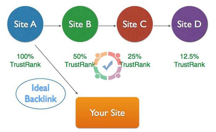 Thủ thuật SEO backlink