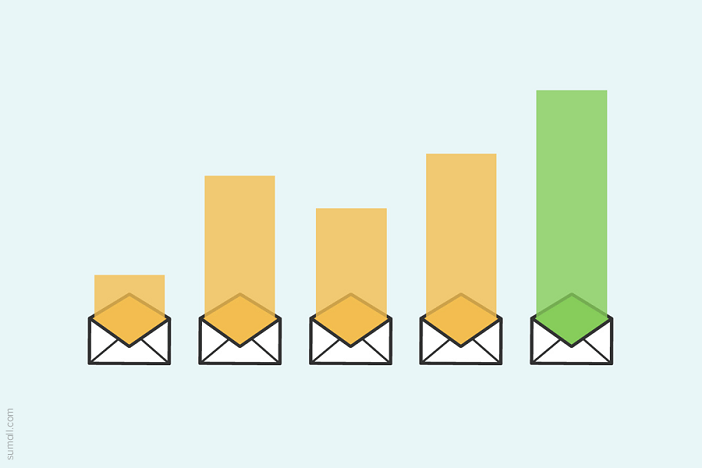Tỷ lệ mở email marketing