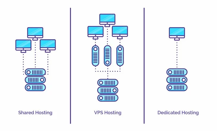 Vps hosting review