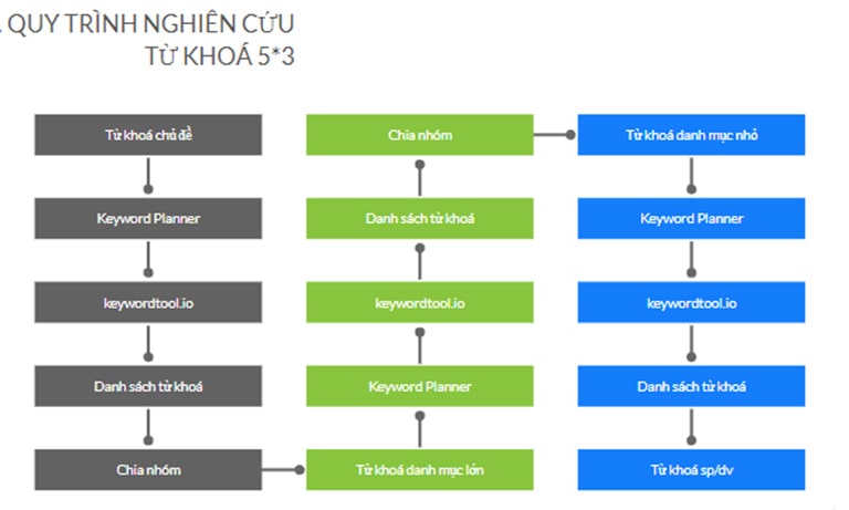 17 cách cải thiện SEO website của bạn